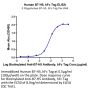Human B7-H5/Gi24/VISTA Protein (BH7-HM275)
