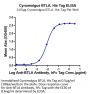 Cynomolgus BTLA Protein (BTL-CM101)