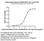Biotinylated Human CD3E&CD3G/CD3 epsilon&CD3 gamma Protein (Primary Amine Labeling)  (CD3-HM157B)