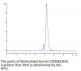 Biotinylated Human CD3E&CD3G/CD3 epsilon&CD3 gamma Protein (Primary Amine Labeling)  (CD3-HM157B)