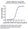 Human CD30/TNFRSF8 Protein (CD3-HM230)