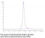 Biotinylated Human CD30/TNFRSF8 Protein (CD3-HM430B)