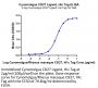 Cynomolgus CD27 Ligand/CD70 Protein (CD7-CM170)