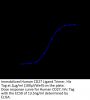 Human CD27 Ligand/CD70 Trimer Protein (CDL-HM427)