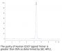 Human CD27 Ligand/CD70 Trimer Protein (CDL-HM427)