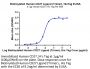 Biotinylated Human CD27 Ligand/CD70 Trimer Protein (Primary Amine Labeling)  (CDL-HM427B)