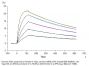 SARS-COV-2 Spike RBD (N501Y) Protein (COV-VM1BY)