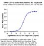 SARS-COV-2 Spike RBD (N501Y) Protein (COV-VM1BY)