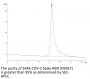 SARS-COV-2 Spike RBD (N501Y) Protein (COV-VM1BY)