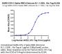 SARS-COV-2 Spike RBD (Omicron B.1.1.529) Protein (COV-VM1RO)