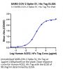 SARS-COV-2 Spike S1 Protein (COV-VM1S1)