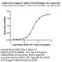 SARS-COV-2 Spike S1 (N501Y,K417N,E484K) Protein (COV-VM1SM)
