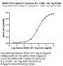 SARS-COV-2 Spike S1 (Omicron B.1.1.529) Protein (COV-VM1SO)