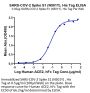 SARS-COV-2 Spike S1 (N501Y) Protein (COV-VM1SY)