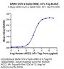 SARS-COV-2 Spike RBD Protein (COV-VM3BD)