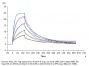SARS-COV-2 Spike RBD Protein (COV-VM4BD)