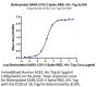 Biotinylated SARS-COV-2 Spike RBD Protein (COV-VM5BDB)