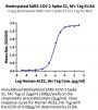 Biotinylated SARS-COV-2 Spike S1 Protein (COV-VM5S1B)