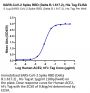 SARS-COV-2 Spike RBD (Delta B.1.617.2) Protein (DB1-VM1BD)
