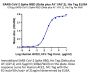 SARS-CoV-2 Spike RBD (Delta plus AY.1/AY.2) Protein (DP1-VM1BD)