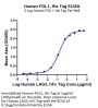 Human FGL1 Protein (FGL-HM411)