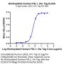 Biotinylated Human FGL1 Protein (FGL-HM411B)