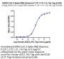 SARS-CoV-2 Spike RBD (Gamma P.1/P.1.1/P.1.2) Protein (GP1-VM1BD)