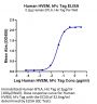 Human HVEM/TNFRSF14 Protein (HVE-HM211)