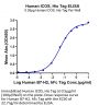 Human ICOS/CD278 Protein (ICO-HM101)
