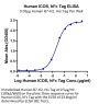 Human ICOS/CD278 Protein (ICO-HM201)