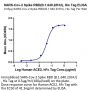 SARS-Cov-2 Spike RBD (B.1.640.2/IHU) Protein (IHU-VM1RD)