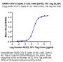 SARS-COV-2 Spike S1 (B.1.640.2/IHU) Protein (IHU-VM1S1)