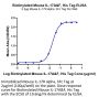 Biotinylated Mouse IL-17A&F Protein (IL7-MM4AFB)