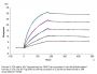 Biotinylated Human IL-17A/CTLA-8 Protein (ILA-HM418B)