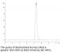 Biotinylated Human LAG3/CD223 Protein (LAG-HM431B)