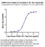 SARS-CoV-2 Spike S1 (Lambda C.37) Protein (LCS-VM1S1)