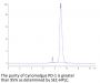 Cynomolgus PD-1/PDCD1 Protein (PD1-CM101)