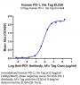 Human PD-1/PDCD1 Protein (PD1-HM101)