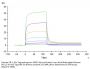Human PD-1/PDCD1 Protein (PD1-HM201)