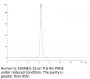Human PD-1/PDCD1 Protein (PD1-HM201)