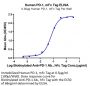 Human PD-1/PDCD1 Protein (PD1-HM301)
