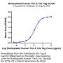 Biotinylated Human Tim-3/HAVCR2 Protein (TIM-HM431B)