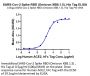 SARS-CoV-2 Spike RBD (Omicron XBB.1.5) Protein (XBB-HM115)